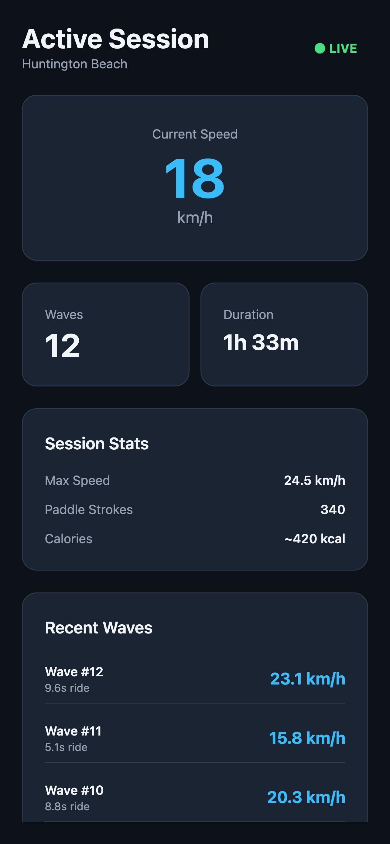 Surfast live session tracking screen with wave count and speed